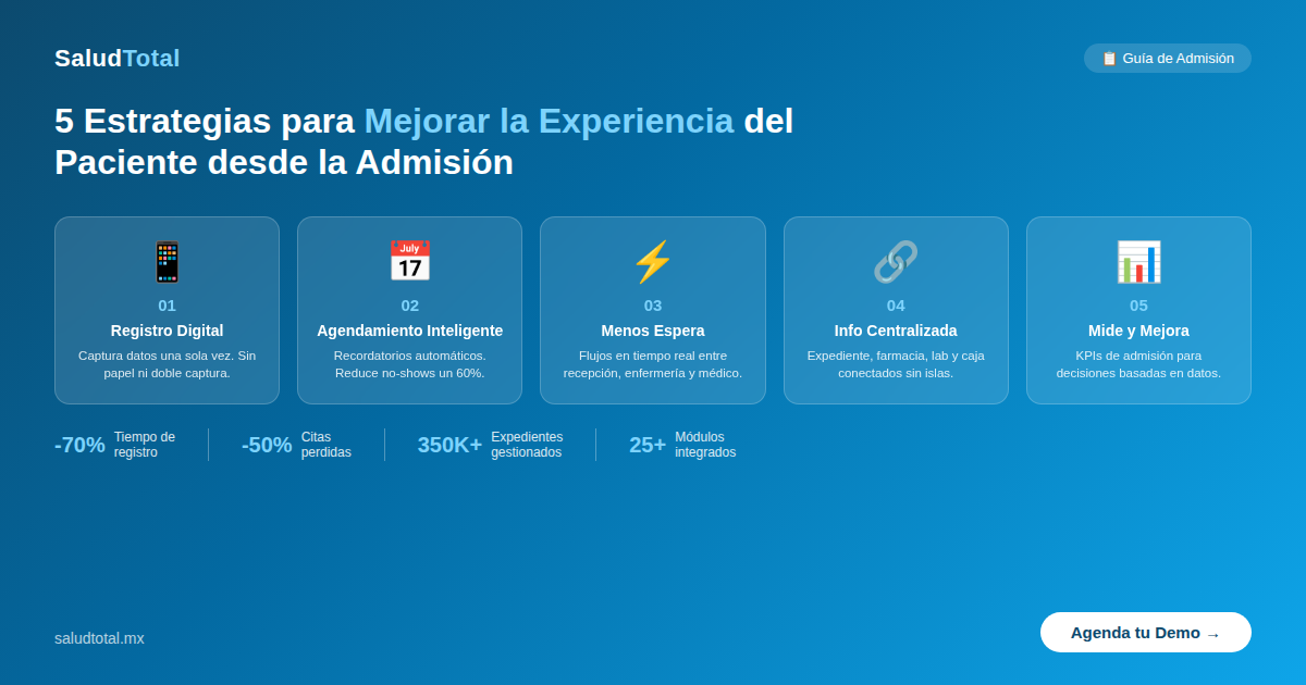 Cómo Mejorar la Experiencia del Paciente desde la Admisión