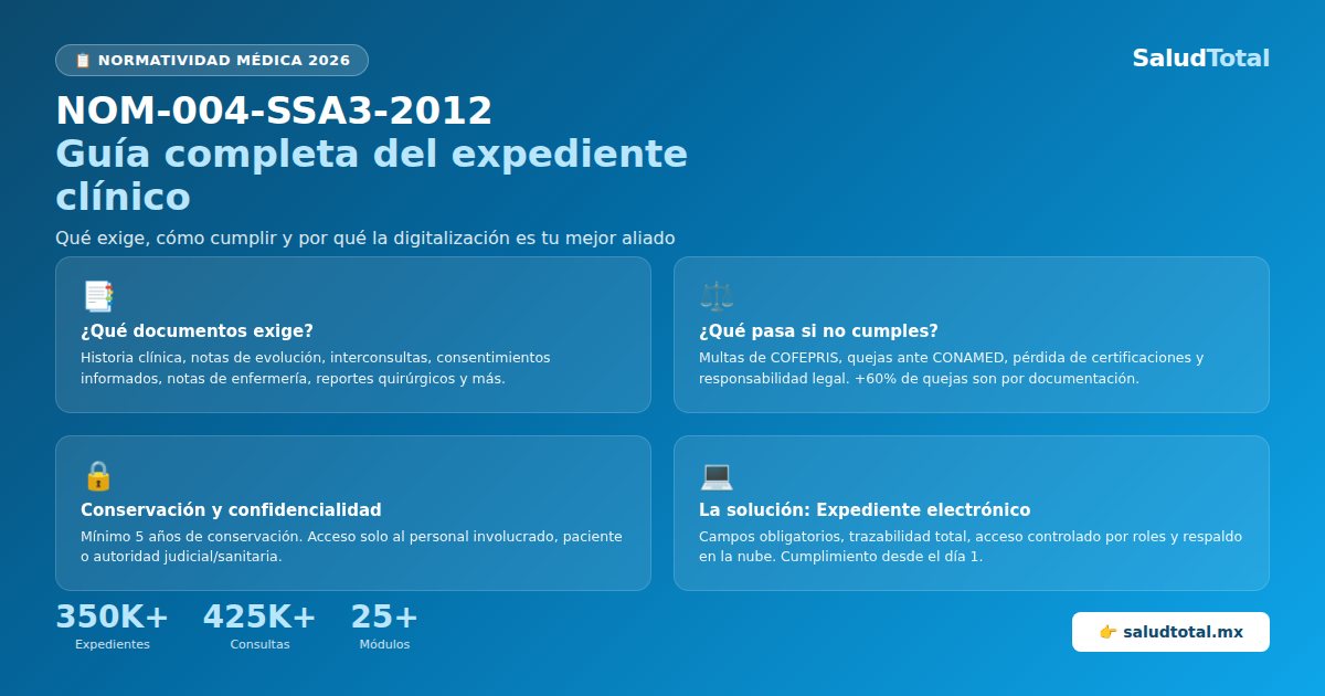 NOM-004-SSA3-2012: Todo lo que Necesitas Saber (Guía Actualizada 2026)