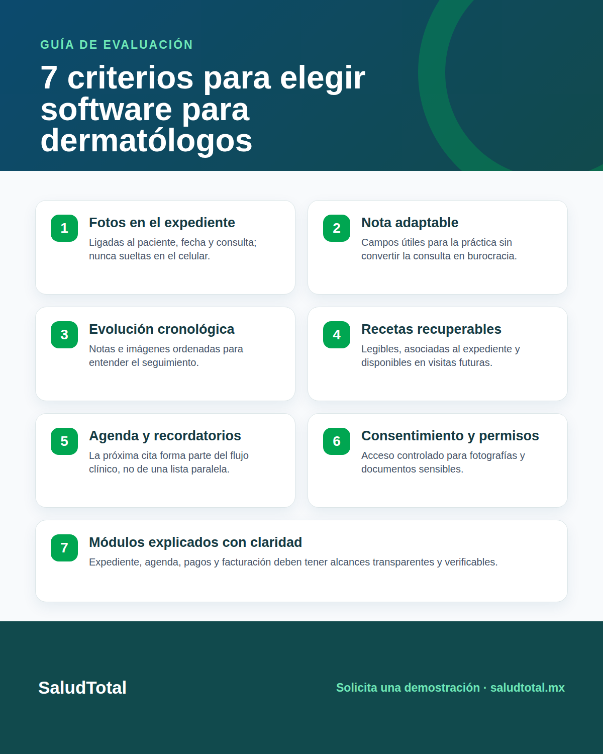 Siete criterios para elegir software para dermatólogos